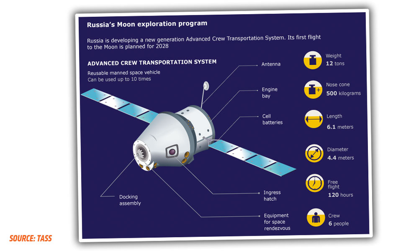 Illustration for article titled Russia Reportedly Plans To Build A Lunar Base By The 2030s